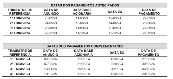 Banco Do Brasil (BBAS3) Anuncia Pagamento De Dividendos E JCP ...